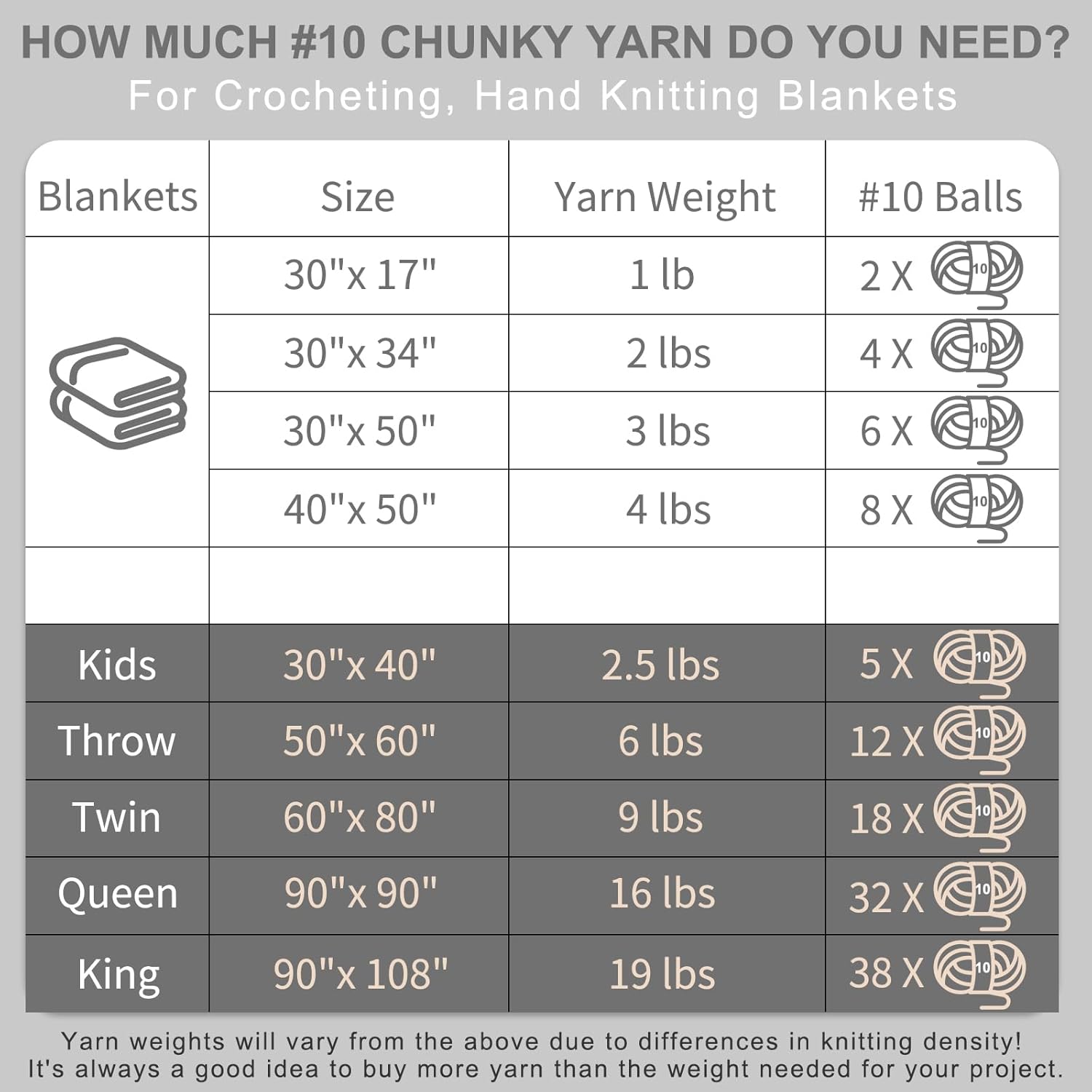 Cozyful Chunky Yarn for Hand Knitting - #10 Chunky Chenille Blanket Yarn. Jumbo Big Thick Chunky Yarns for Crocheting. Tie Dye Bulky Knit Yarns. 8 Skein (20 yds 8 oz Each Skein). Cream&Sage&Grey&Khaki - Image 8